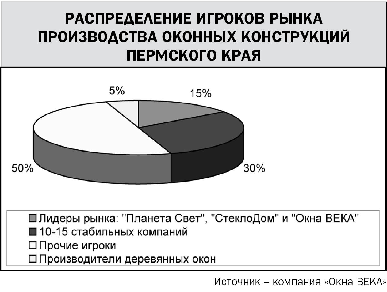 Окно в кризис