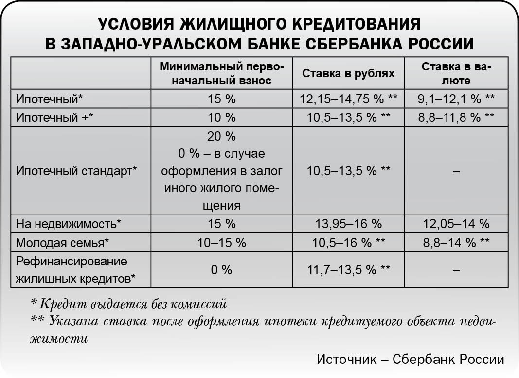 В рост