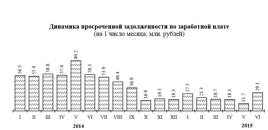 Крае задолженность