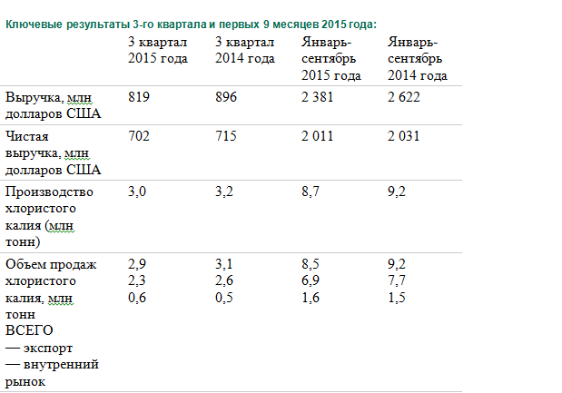 Автобусы уралкалия березники