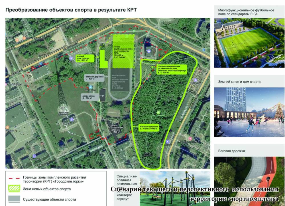 Сценарий текущего и перспективного использования территории спорткомплекса