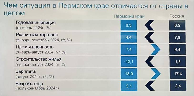 ​Встречный ветер. Какой будет уровень годовой инфляции в Пермском крае?