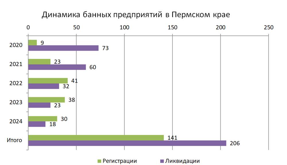 Пар и перспектива. Как пермский банный рынок подогревается в условиях изменений