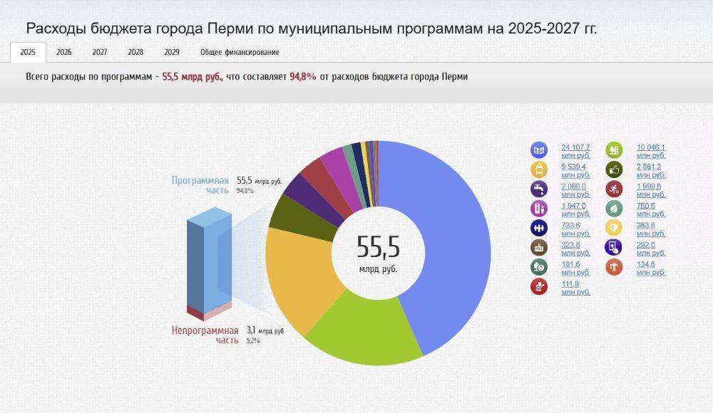 Экологичный подход. Как пермские власти заботятся о городских лесах и других природных локациях