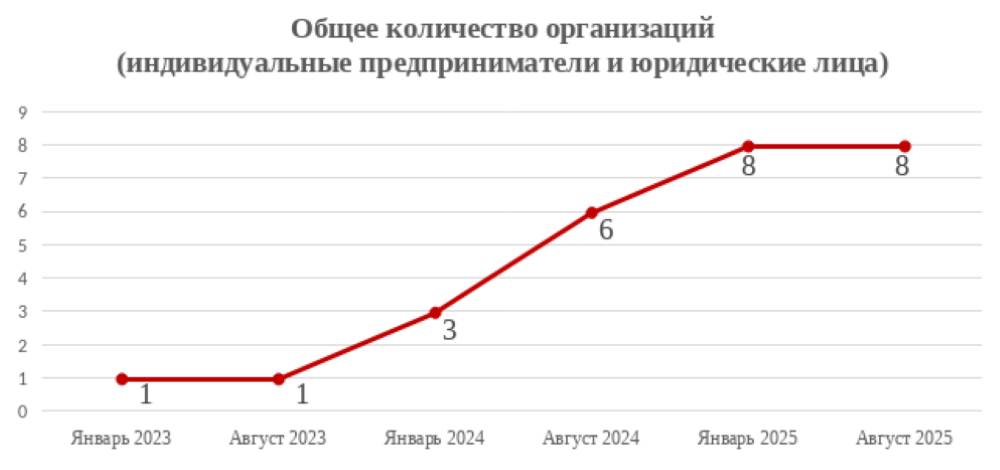 Из подвалов к перспективному бизнесу. Как выглядит современный рынок компьютерных клубов