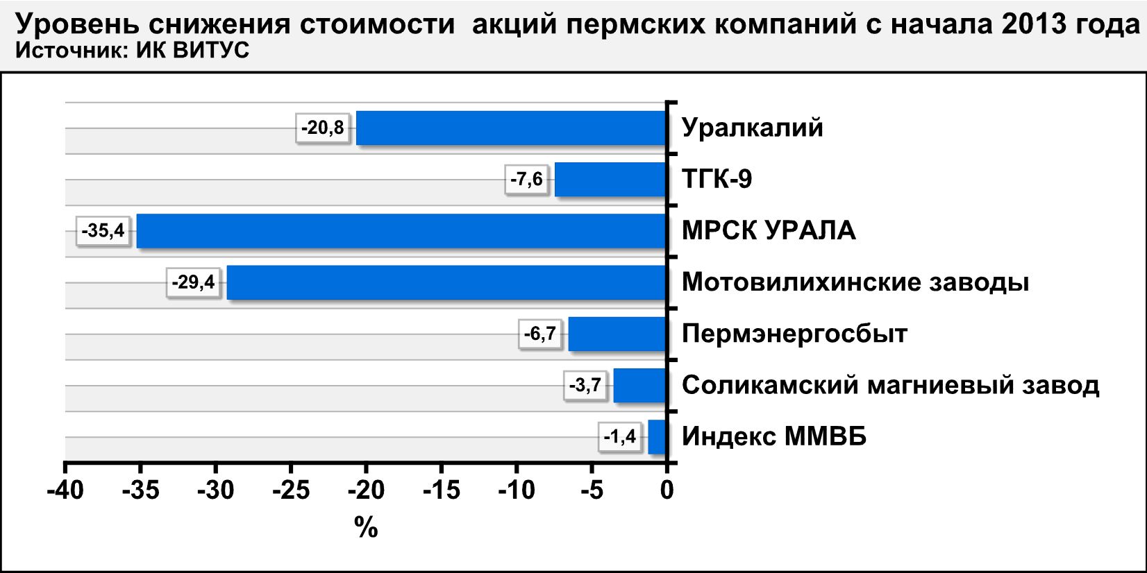 Врп пермского края