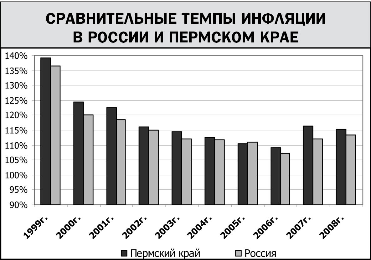 Сравнение инфляции. Темп инфляции в России по годам. Темпы роста инфляции в России по годам график. Темпы инфляции в России за последние 5 лет. Инфляция с 2000 года.