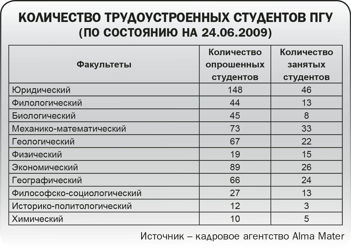 Сколько факультетов