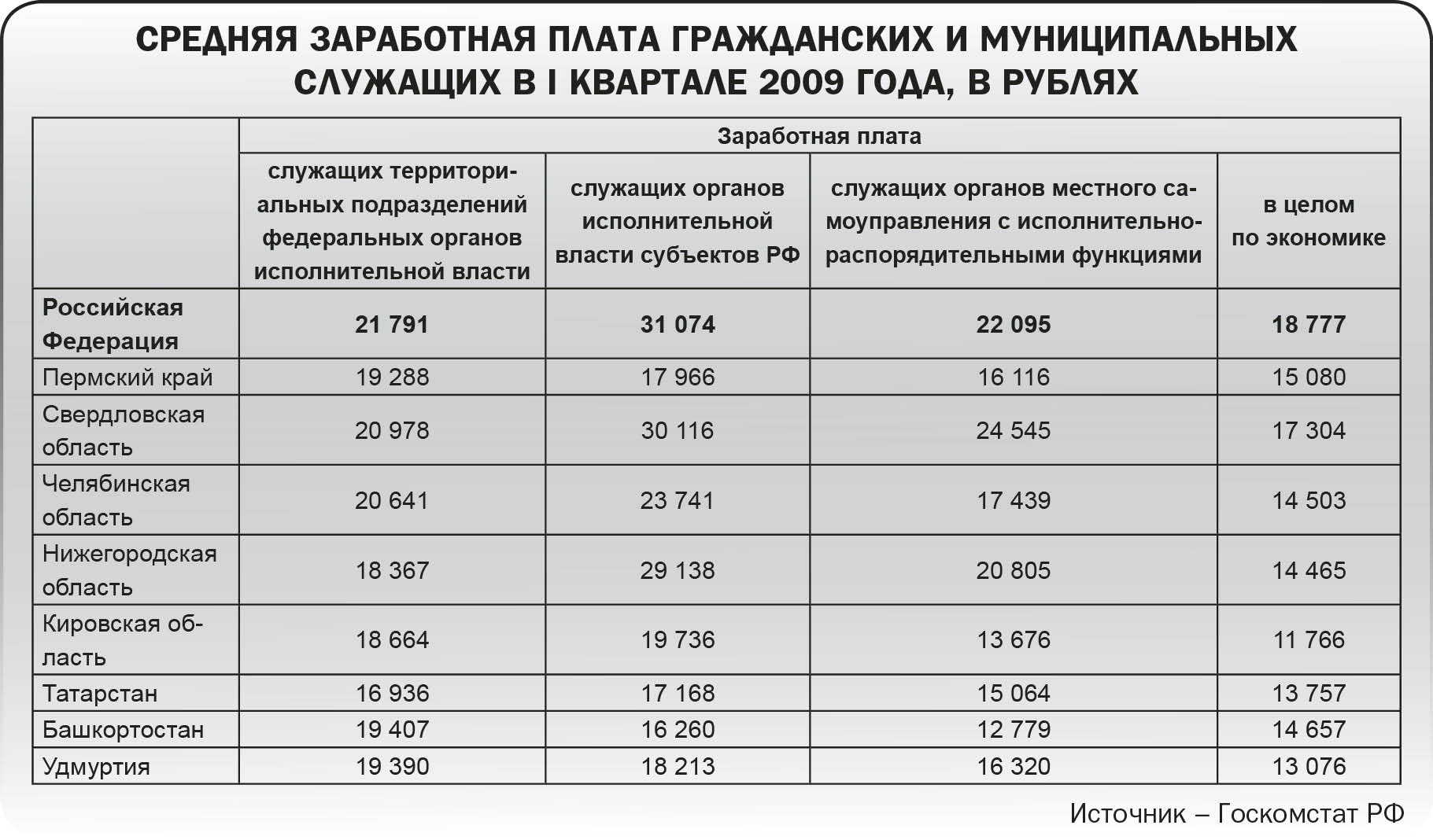 Заработная плата нарушения