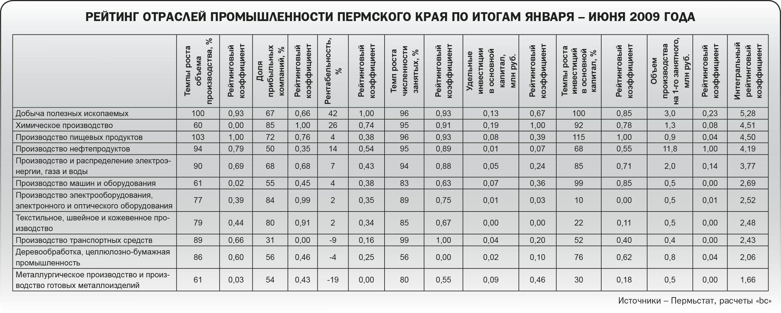 Схема отрасли легкой промышленности пермского края