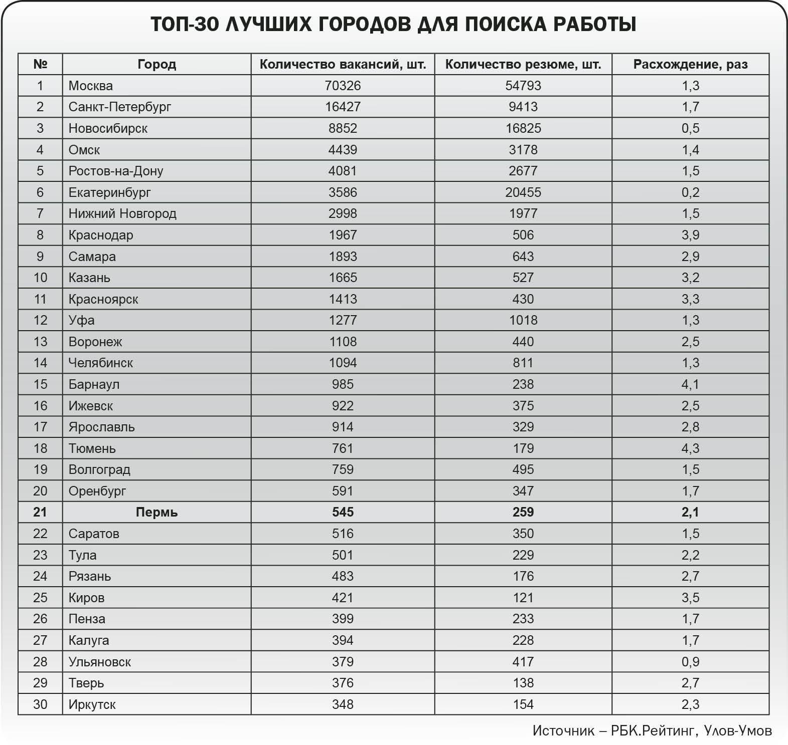 Рейтинг фирм техники для кухни