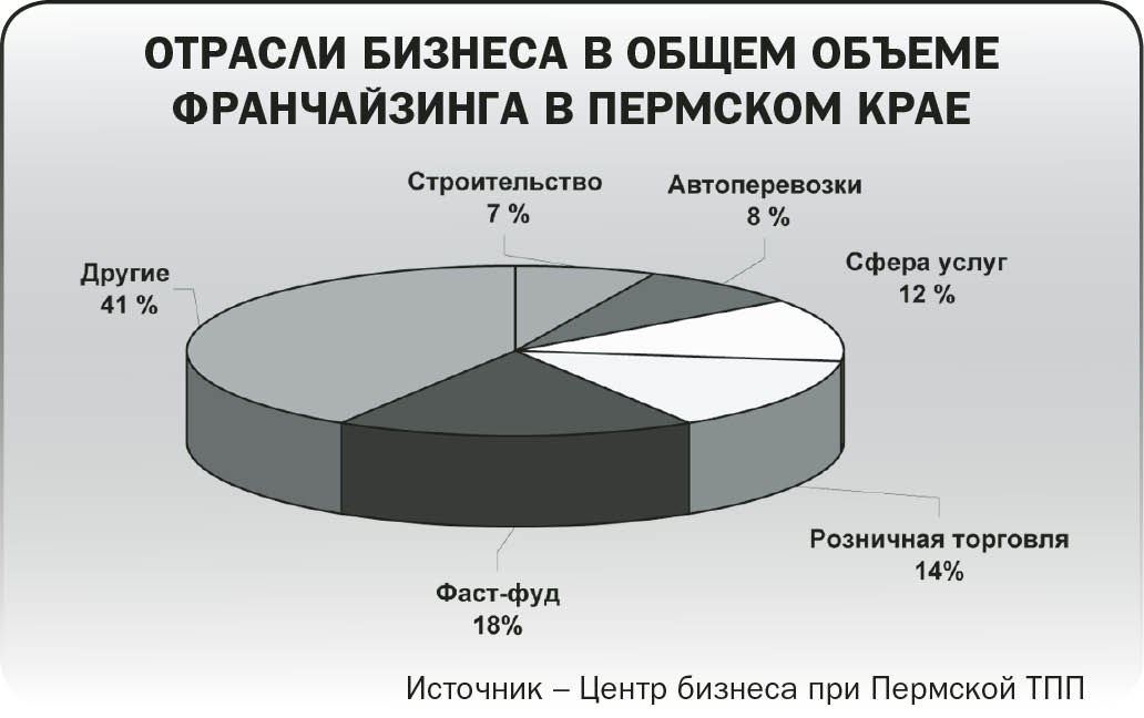 Отрасли компаний. Отрасли бизнеса. Отрасли бизнеса список. Отрасли бизнеса в России. Отрасли бизнеса примеры.