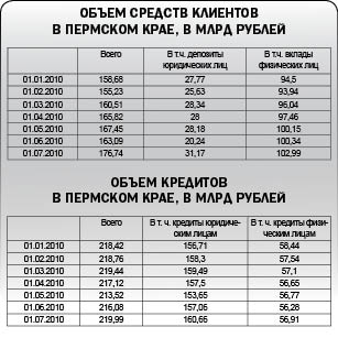 614960 пермь. Пермский индекс. Индекс Перми. Почтовый индекс Перми Мотовилихинский район. Индекс Перми Свердловского района.