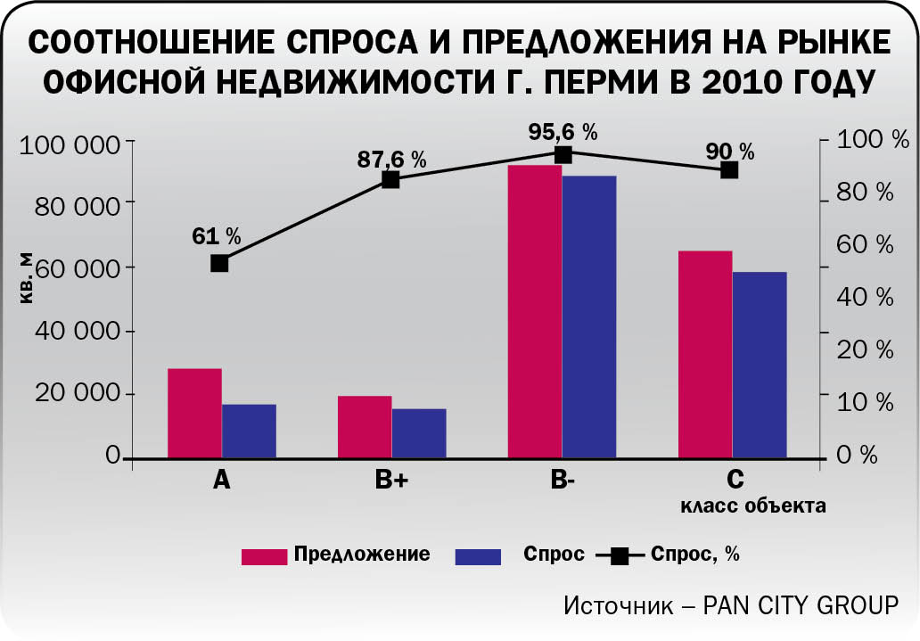 Государства соотношение спроса и предложения