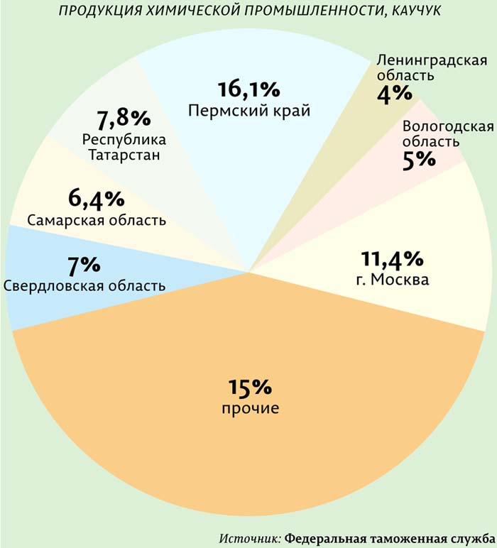 Схема отрасли легкой промышленности пермского края