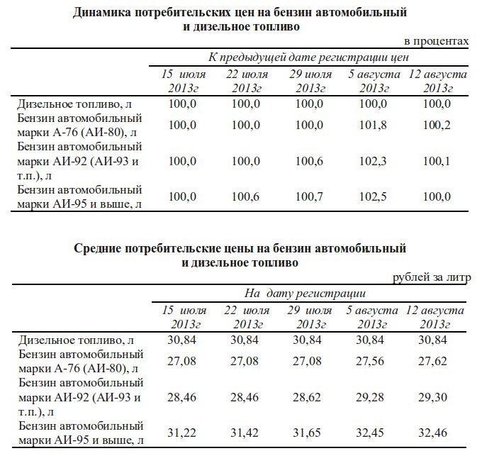 Марка дизельного. Марка нефтепродукта дизельного топлива. Дизельное топливо марка расшифровать. Дизельное топливо: марки, свойства, характеристики.. Солярка марки.