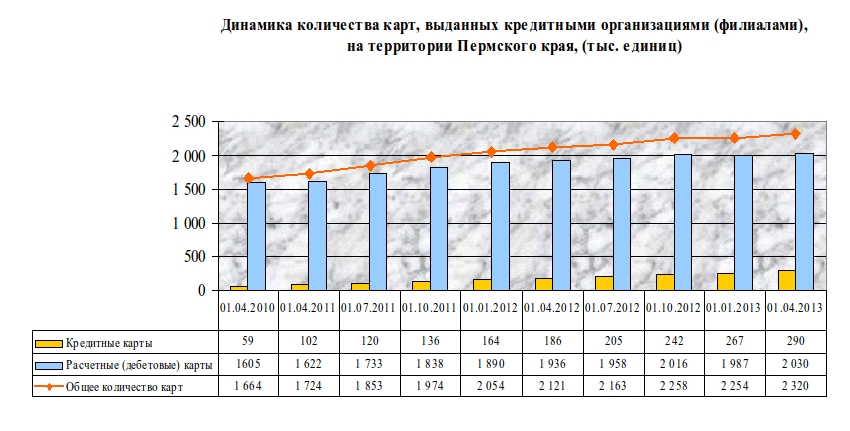 Сколько выпускается карта