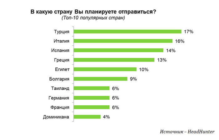 Популярные страны