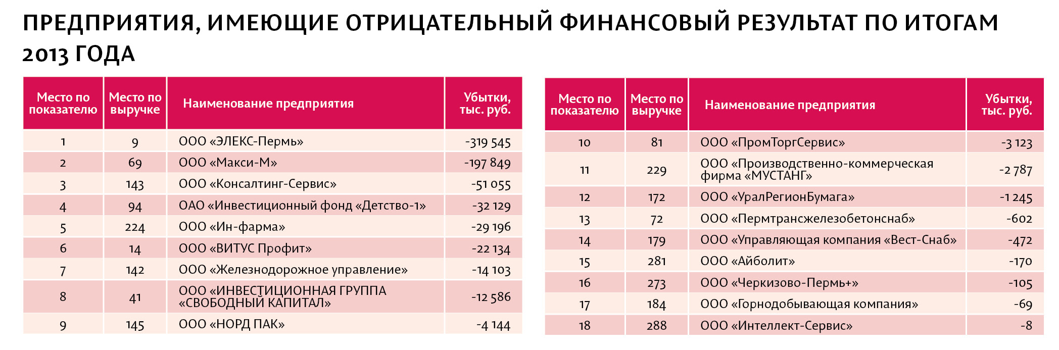 Компания 2013 год