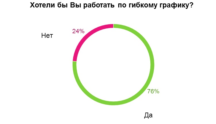 Картинки РЕЖИМ ГИБКОГО ВРЕМЕНИ