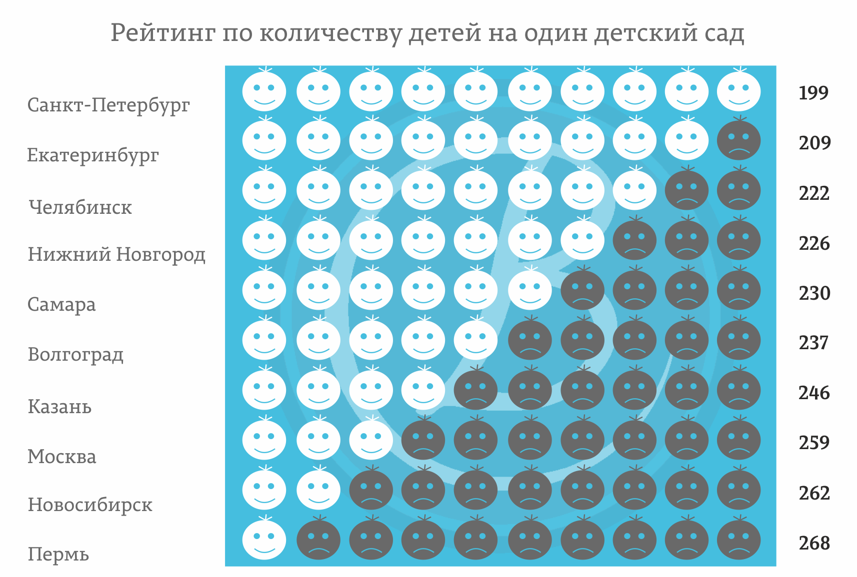 Рейтинг детской