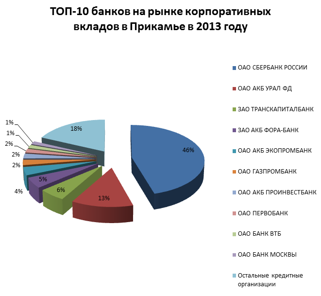 Корпорация рынка