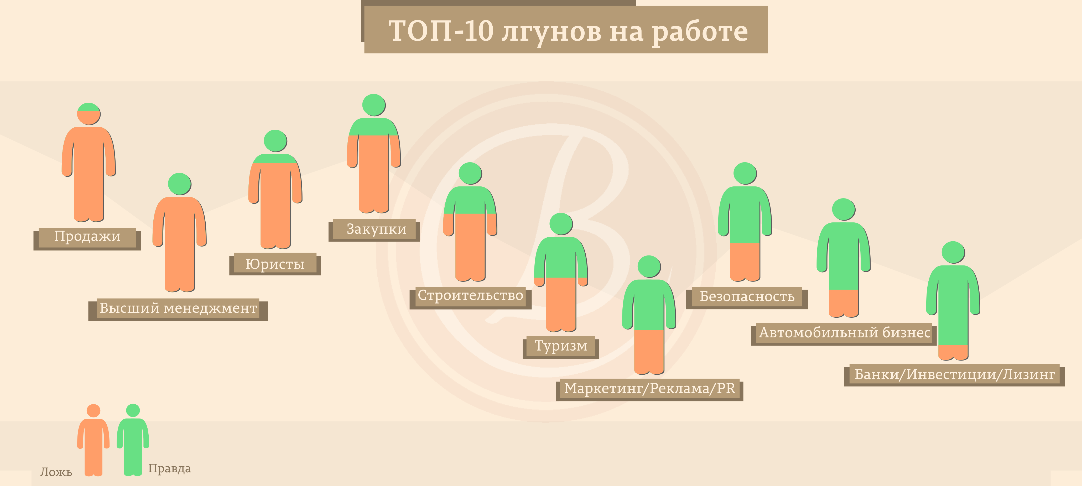 Правда сотрудников. Топ профессий. Профессии где надо планировать. Топ профессий на 2003 год. Профтоек правда сотрудников.