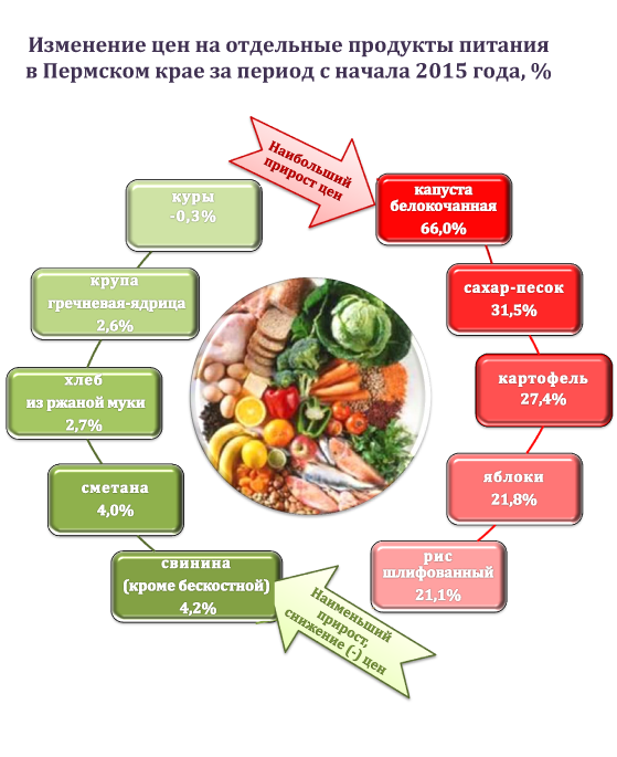 Карта продуктовых магазинов